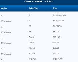 The cute factor may not be as high, but several massachusetts lottery winners have also managed to obscure their identities by sending lawyers and accountants to accept. Lotto Max Canada Lottery Numbers For March 12 2021 Winning Results