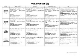 Verb Tenses Chart English Esl Worksheets