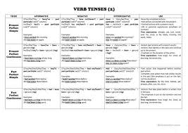 verb tenses chart english esl worksheets