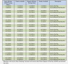 45 Unique Navy Federal 2019 Pay Dates