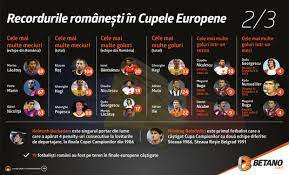 Vedeti aici cotele echipelor romanesti in cupele europene. Recordurile Romanesti In Cupele Europene