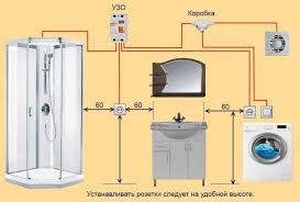 Norms For Installing Switches And Sockets Recommendations For The Height Of The Installation House Wiring Three Bedroom House Plan Apartment Furniture Layout