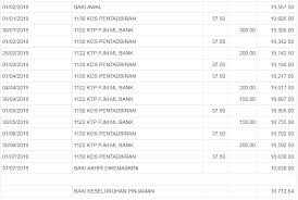 Bagimana nak semak baki pinjaman ptptn? Semakan Baki Ptptn Secara Online Myrujukan