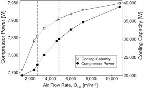 The Relationship Between Filter Pressure Drop Indoor Air
