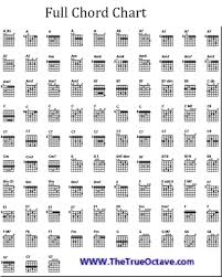 4 String Bass Guitar Notes Chart Pdf Bedowntowndaytona Com