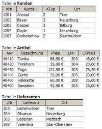 Salzburg) db1 { relationale algebra sommersemester 202023/61 Inf Schule Betriebliche Datenbanken Datenbankabfragen Relationale Algebra