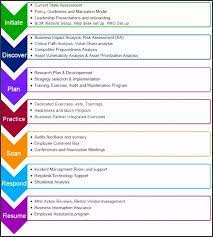 A business continuity plan (bcp) is a document that outlines how a business will continue operating during an unplanned disruption in service. Business Continuity Plan Sample Luxury 6 Small Business Continuity Plan Free Cost Business Continuity Planning Business Continuity Business Contingency Plan