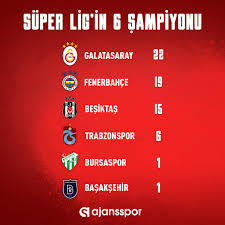 Fenerbahçe, galatasaray'a konuk olacakken, trabzonspor evinde beşiktaş'ı ağırlayacak. Ajansspor Ø¯Ø± ØªÙˆÛŒÛŒØªØ± Basaksehir Super Lig De Sampiyon Olan 6 Takim Oldu Galatasaray Fenerbahce Besiktas Trabzonspor Bursaspor Basaksehir Https T Co Qskm1blf7w