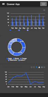 Quasar E Apex Charts Sample Application Quasar Framework