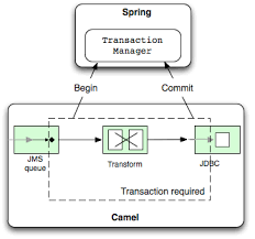Java.lang.illegalargumentexception file contains a path separator. 12 Transactions And Idempotency Camel In Action