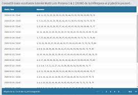 In romania aceasta loterie se poate juca la stanleybet, casa pariurilor, public bet, bet cafe arena. Loteria Polonia Rezultate Libreriacincoanillos Es