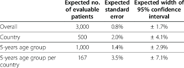 Sample Size Calculation For The Cross Sectional And Longitudinal Study Download Table