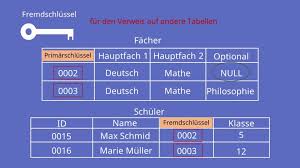 We did not find results for: Relationale Datenbanken Einfach Erklart Fur Dein Studium Mit Video