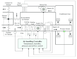 Single zone co2 dcv control schematic. Schematic Diagram Of A Vav Ahu Download Scientific Diagram