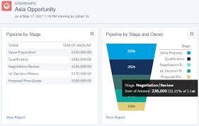 Funnel Charts Salesforce Lightning Reporting And
