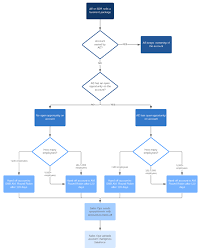 what is a workflows process diagram klipfolio