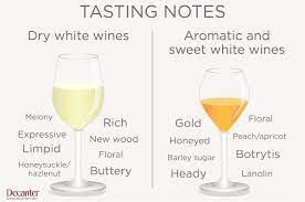 Maybe you would like to learn more about one of these? How To Read Wine Tasting Notes Ask Decanter Decanter