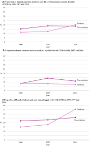 Shamika ravi rahul ahluwalia sofi the union government of india has launched several national disease control programmes. Trends In Mental Health Non Suicidal Self Harm And Suicide Attempts In 16 24 Year Old Students And Non Students In England 2000 2014 Springerlink