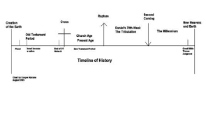 Timeline Of The Book Of Daniel Chart Timeline Of History