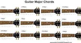 Guitar Tips 69 Guitar Chords Chart D Major D Major Chart