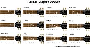 guitar tips 69 guitar chords chart d major d major chart