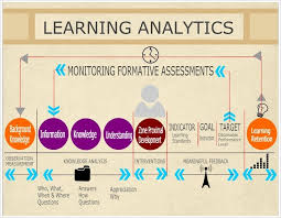 Ace market, quezon city, philippines. Education And Learning Analytics Market 2023 Your Ace In Today S Business Game Future Market Newsflash