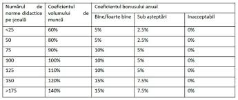 Marire de salariu este un clip inspirat de pe net o. Guvernul PregÄƒteÈ™te Reforma Salariilor Din EducaÈ›ie De Care Va Beneficia Doar 1 Din 10 Profesori Moldstreet
