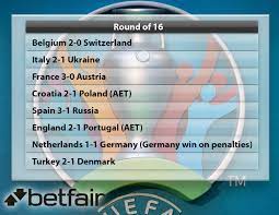 Unless extraordinary announcement by federations the same day a few time before the official releasement by uefa, in that case of course. Super Computer Predicts Euro 2020 France Vs Germany Final While It S Penalty Heartbreak For England And Scotland And Wales Finish Bottom Of Their Groups