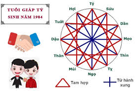 Xem tuổi 2021 thấy người tuổi tý năm tới có thể gặp được nhiều may mắn, cơ hội thuận lợi như ý. Tuá»•i Giap Ty Há»£p Vá»›i Tuá»•i Nao Trong Lam Äƒn Tinh Yeu Va Hon Nhan