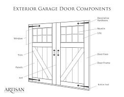Slide the square so the blade aligns with your mark. Identifying Parts Of A Garage Door Visuals Included Artisan