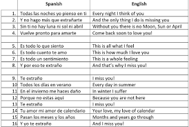 Do not be afraid to try different variations and learn new ones from the people you meet. How To Say I Miss You In Spanish Quora
