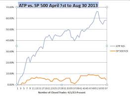 Atp Smashes Market In August Updated Track Record