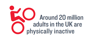 We may earn a commission through links on our site. New Report Confirms Sedentary Lifestyle Is Major Uk Health Threat Blog