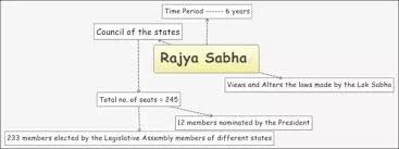 What Type Of Elections Are Held In India Quora