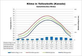Egal, ob für das reisewetter an ihrem urlaubsziel in kanada oder das wetter vor ihrer haustüre, hier finden sie ständig aktualisierte. Kanada Klima Wetter Beste Reisezeit Klimatabelle