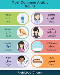 Click to see our best video content. Arabic Words Archives Page 2 Of 7 Arabicpod101 Com Blog