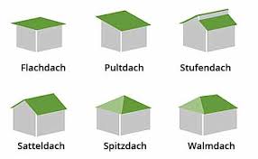 Wenn sie ein gartenhaus selber bauen sparen sie nicht nur teure handwerkerkosten sondern haben auch unendlich viele gestaltungsmoglichkeiten. Das Gartenhaus Planen Gartenhausfabrik Magazin