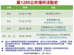 心 職業及環境醫學科 癌症中心 社區醫學部 中醫部 影像醫學部 麻醉部 特殊血液病防治中. å–®æ—¥ç¢ºè¨º180 å°ä¸­é›¶æœ¬åœŸå¤±å®ˆé«˜é›„é¦–ä¾‹ç¢ºè¨ºè¶³è·¡æ›å…‰æ›¾æ­æ™®æ‚ ç'ª