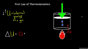 Image result for images First Law of Thermodynamics