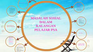Beranda sosial kesenjangan sosial ekonomi: Masalah Sosial Dalam Kalangan Pelajar Psa By Geetha Panda On Prezi Next