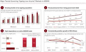 Malaysia economy asia population world population united states of america (usa) population china population india population canada population australia population russian federation population. Ageing Asean Economies To Face Various Future Challenges