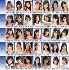 연도별 AV배우들 jpg