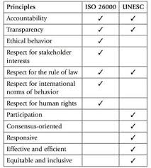 What Is Corporate Governance Organizational Governance Defined Asq