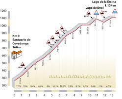 Check spelling or type a new query. Lagos De Covadonga