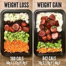 Pin On Vegan Weight Loss Plan