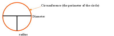 نتیجه جستجوی لغت [circumference] در گوگل