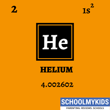 Helium Element Information Facts Properties Trends Uses Comparison With Other Elements In 2020 Periodic Table Electron Configuration Ionization Energy