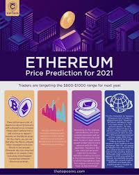 Ethereum price predictions 2021 ethereum touching a new high every day in the month of may its average growth rate 206.9%. Ethereum Price Prediction What Will Eth Be Worth In 2021 The Topcoins
