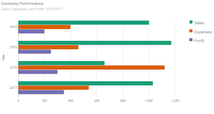 reactive vue js wrapper for google charts gchart vue script