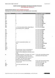Especially if that letter was a consonant? Short Russian Phrasebook For English Speaking